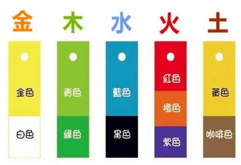 五行顏色象徵|五行代表什麼顏色？